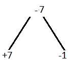 ML Aggarwal Solutions for Class 9 Maths Chapter 4 Factorization Image 3