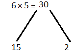ML Aggarwal Solutions for Class 9 Maths Chapter 4 Factorization Image 6