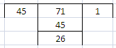 ML Aggarwal Solutions Mathematics Class 8 Chapter 1 ML Aggarwal Solutions Mathematics Class 8 Chapter 1 - 26