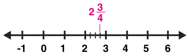 ML Aggarwal Solutions Mathematics Class 8 Chapter 1 ML Aggarwal Solutions Mathematics Class 8 Chapter 1 - 60