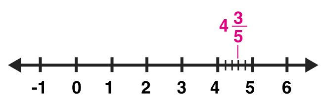 ML Aggarwal Solutions Mathematics Class 8 Chapter 1 ML Aggarwal Solutions Mathematics Class 8 Chapter 1 - 62