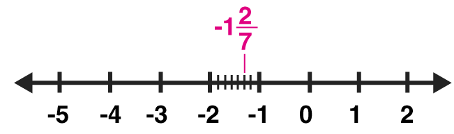 ML Aggarwal Solutions Mathematics Class 8 Chapter 1 ML Aggarwal Solutions Mathematics Class 8 Chapter 1 - 64