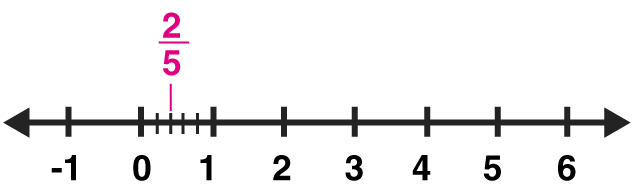 ML Aggarwal Solutions Mathematics Class 8 Chapter 1 ML Aggarwal Solutions Mathematics Class 8 Chapter 1 - 65