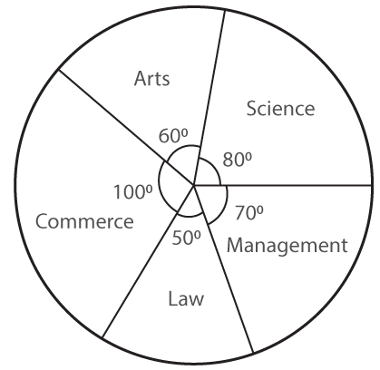 ML Aggarwal Solutions Mathematics Class 8 Chapter 19 - 31