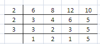Selina Solutions Concise Mathematics Class 6 Chapter 14 Selina Solutions Concise Mathematics Class 6 Chapter 14 - 18