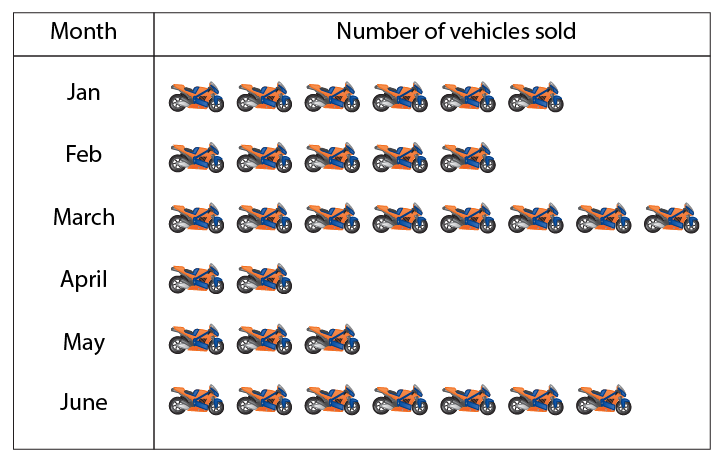 Selina Solutions Concise Mathematics Class 6 Chapter 33 Selina Solutions Concise Mathematics Class 6 Chapter 33 - 32