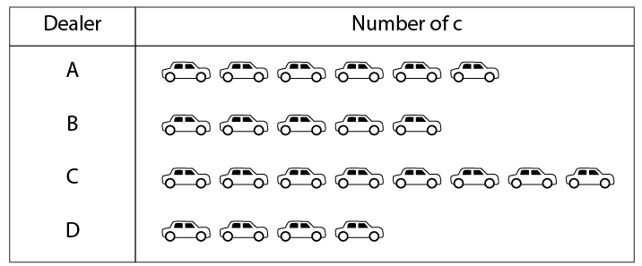 Selina Solutions Concise Mathematics Class 6 Chapter 33 Selina Solutions Concise Mathematics Class 6 Chapter 33 - 34
