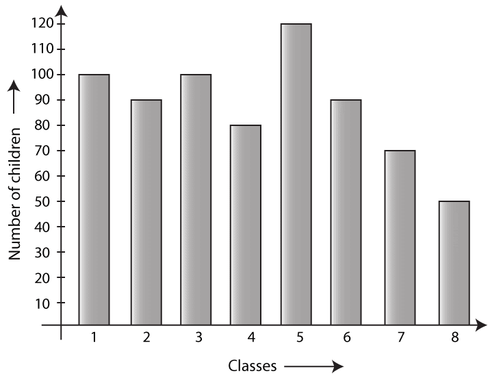 Selina Solutions Concise Mathematics Class 6 Chapter 33 Selina Solutions Concise Mathematics Class 6 Chapter 33 - 46