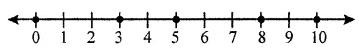 Selina Solutions Concise Mathematics Class 6 Chapter 5 - 1 Selina Solutions Concise Mathematics Class 6 Chapter 5 - 1