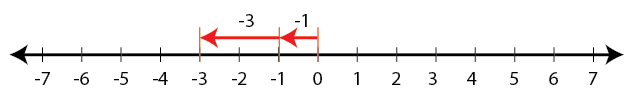 Selina Solutions Concise Mathematics Class 6 Chapter 7 Selina Solutions Concise Mathematics Class 6 Chapter 7 - 15