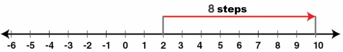 Selina Solutions Concise Mathematics Class 6 Chapter 7 Selina Solutions Concise Mathematics Class 6 Chapter 7 - 18