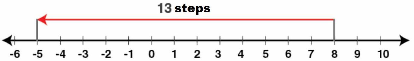 Selina Solutions Concise Mathematics Class 6 Chapter 7 Selina Solutions Concise Mathematics Class 6 Chapter 7 - 19