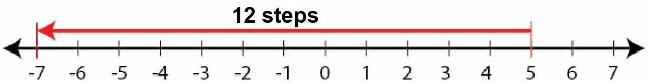 Selina Solutions Concise Mathematics Class 6 Chapter 7 Selina Solutions Concise Mathematics Class 6 Chapter 7 - 21