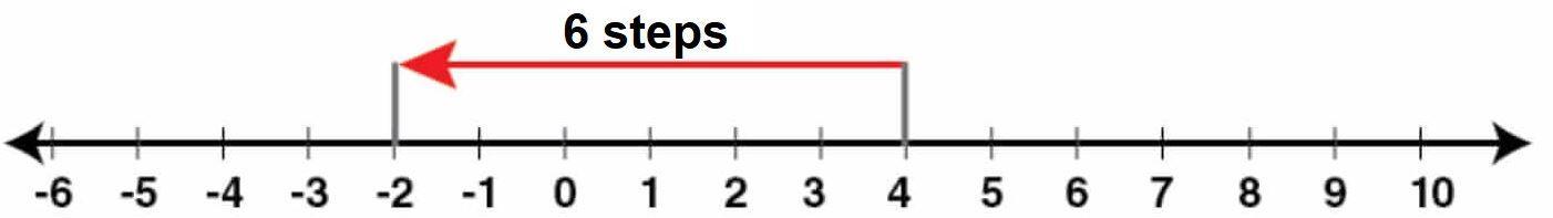 Selina Solutions Concise Mathematics Class 6 Chapter 7 Selina Solutions Concise Mathematics Class 6 Chapter 7 - 22