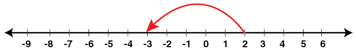 Selina Solutions Concise Mathematics Class 6 Chapter 7 Selina Solutions Concise Mathematics Class 6 Chapter 7 - 25