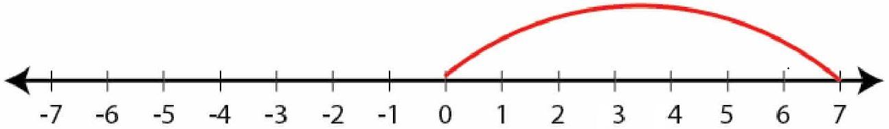 Selina Solutions Concise Mathematics Class 6 Chapter 7 Selina Solutions Concise Mathematics Class 6 Chapter 7 - 28