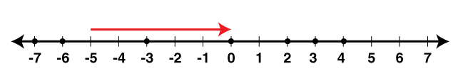 Selina Solutions Concise Mathematics Class 6 Chapter 7 Selina Solutions Concise Mathematics Class 6 Chapter 7 - 3