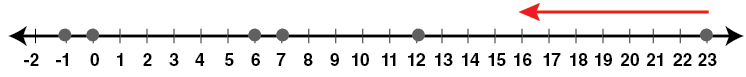 Selina Solutions Concise Mathematics Class 6 Chapter 7 Selina Solutions Concise Mathematics Class 6 Chapter 7 - 5