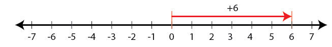 Selina Solutions Concise Mathematics Class 6 Chapter 7 Selina Solutions Concise Mathematics Class 6 Chapter 7 - 7