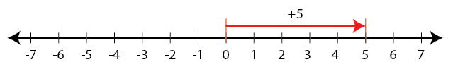 Selina Solutions Concise Mathematics Class 6 Chapter 7 Selina Solutions Concise Mathematics Class 6 Chapter 7 - 8