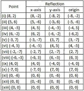 Selina Solutions Concise Maths Class 7 Chapter 17 Image 25