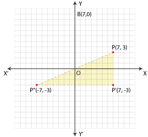 Selina Solutions Concise Maths Class 7 Chapter 17 Image 26