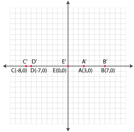 Selina Solutions Concise Maths Class 7 Chapter 17 Image 29