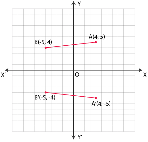 Selina Solutions Concise Maths Class 7 Chapter 17 Image 32