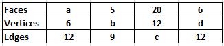Selina Solutions Concise Maths Class 7 Chapter 18 Image 5 Selina Solutions Concise Maths Class 7 Chapter 18 Image 5