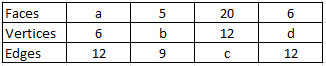 Selina Solutions Concise Maths Class 7 Chapter 18 Image 6 Selina Solutions Concise Maths Class 7 Chapter 18 Image 6