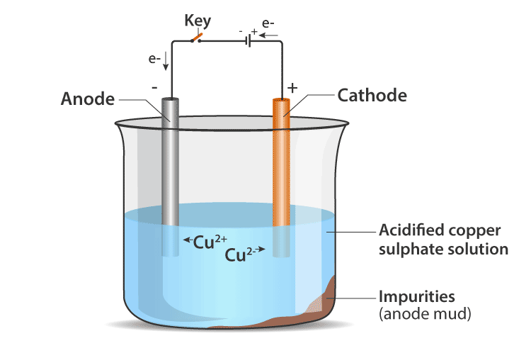 Lakhmir Singh Solutions of Class 10 Chemistry Chapter 3