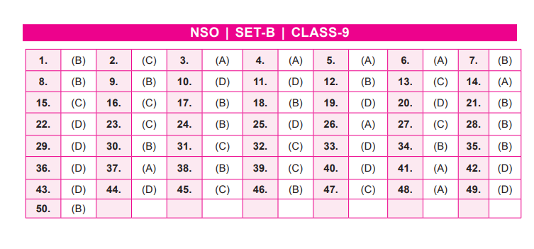 NSO Set-B Answer Key 2022 for Class 9