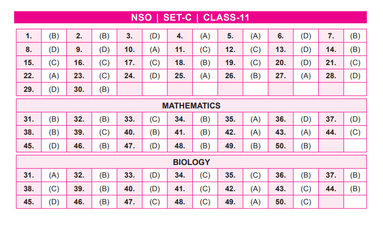 NSO Set-C Answer Key 2022 for Class 11