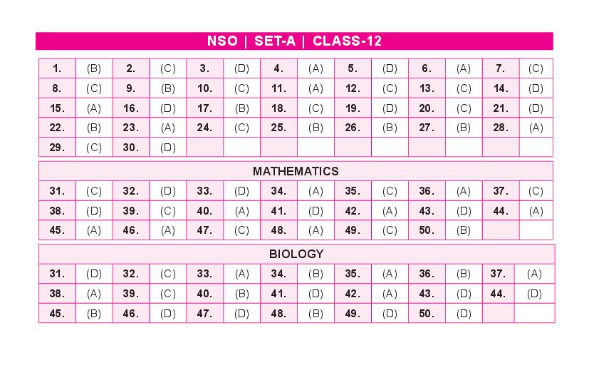 SET A - NSO Answer Keys 2022 – Class 12