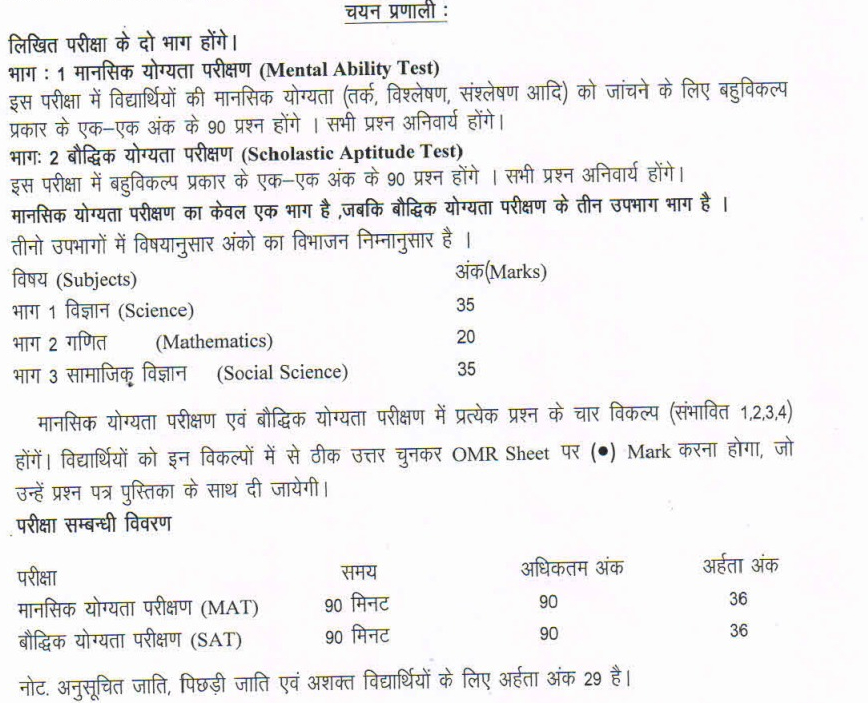 Exam Pattern and Syllabus of NMMS Haryana