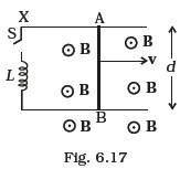 Electromagnetic Induction