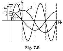 Alternating Current