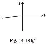 Semiconductor Electronics: Materials, Devices and Simple Circuits
