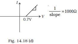 Semiconductor Electronics: Materials, Devices and Simple Circuits