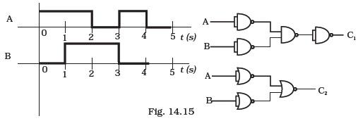 Semiconductor Electronics: Materials, Devices and Simple Circuits