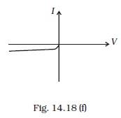 Semiconductor Electronics: Materials, Devices and Simple Circuits