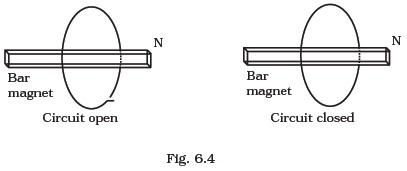Electromagnetic Induction