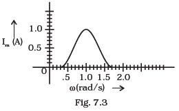 Alternating Current