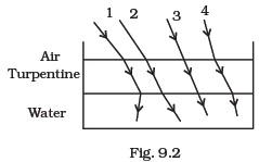 Ray Optics and Optical Instruments