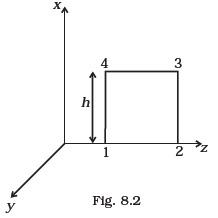 Electromagnetic Waves