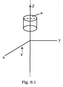 Electromagnetic Waves