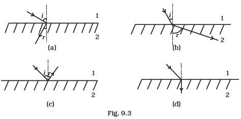 Ray Optics and Optical Instruments