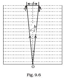 Ray Optics and Optical Instruments