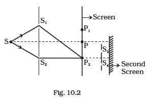 Wave Optics
