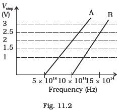 Dual Nature of Radiation and Matter